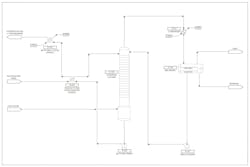 Figure 1: A typical flow diagram of a benzene stripping system. Figure 1: A typical flow diagram of a benzene stripping system.
