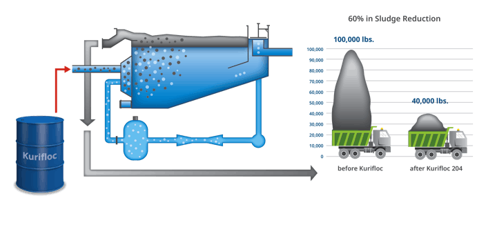 677fea2ed4e5a03d143ea665 Kurifloc Diagram01