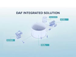 Integrated treatment solutions that combine multiple technologies are a powerful way to address the diverse challenges of oil and gas and petrochemical wastewater management. Integrated treatment solutions that combine multiple technologies are a powerful way to address the diverse challenges of oil and gas and petrochemical wastewater management.