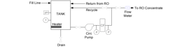 Basic RO cleaning skid schematic. Basic RO cleaning skid schematic.