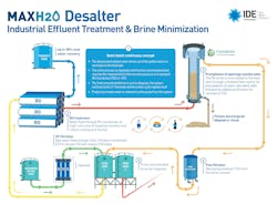 maxh20_desalter_general__infographic maxh20_desalter_general__infographic