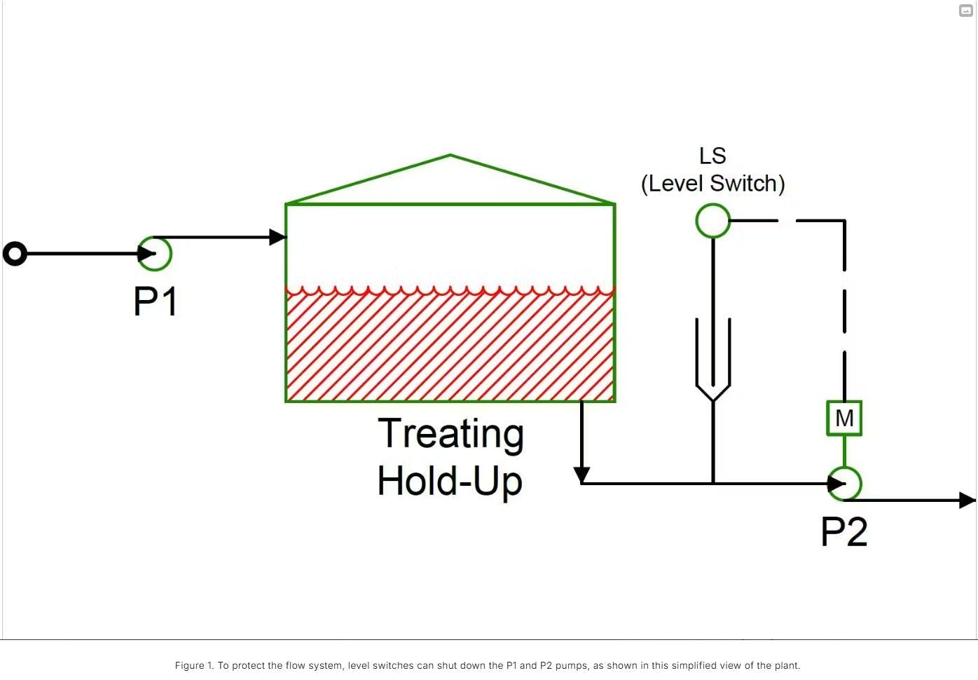pump_shut_down_fig pump_shut_down_fig