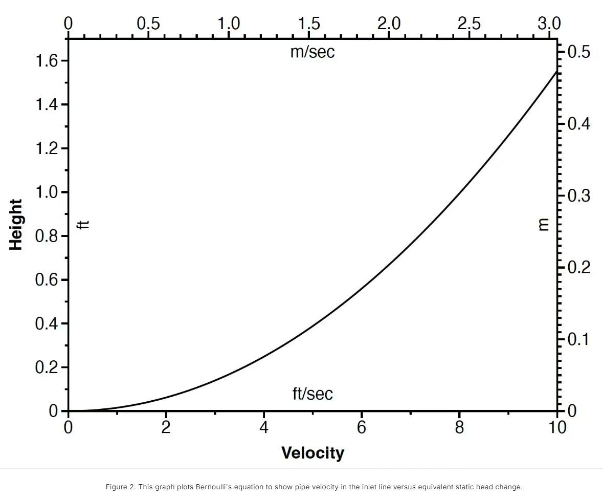 pump_shutdown_fig_2_1272026 pump_shutdown_fig_2_1272026