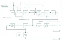 Figure 2: Process flow diagram illustrates the selected wastewater treatment system.