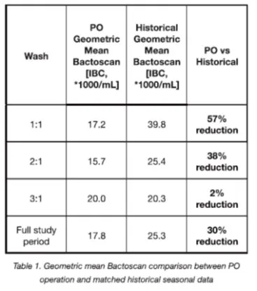 table_1
